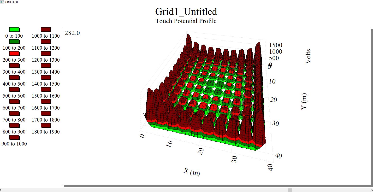 Calculo de mallas a tierra software